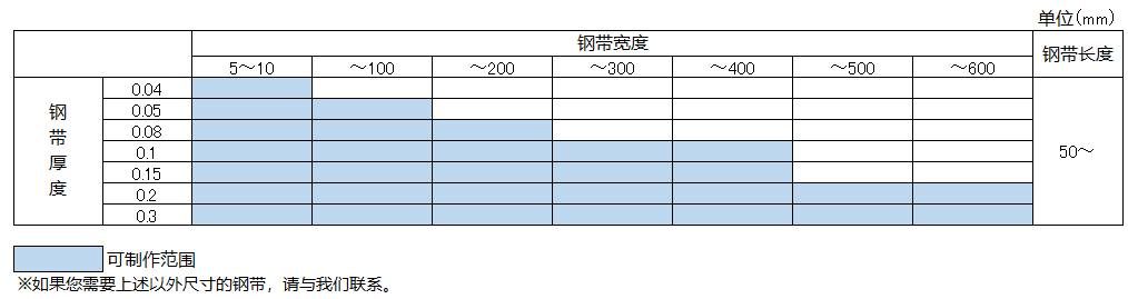 开口驱动钢带/动力传送钢带 (DO型)